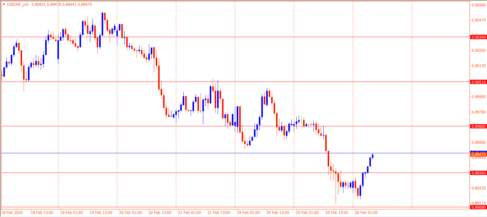 USDCHF